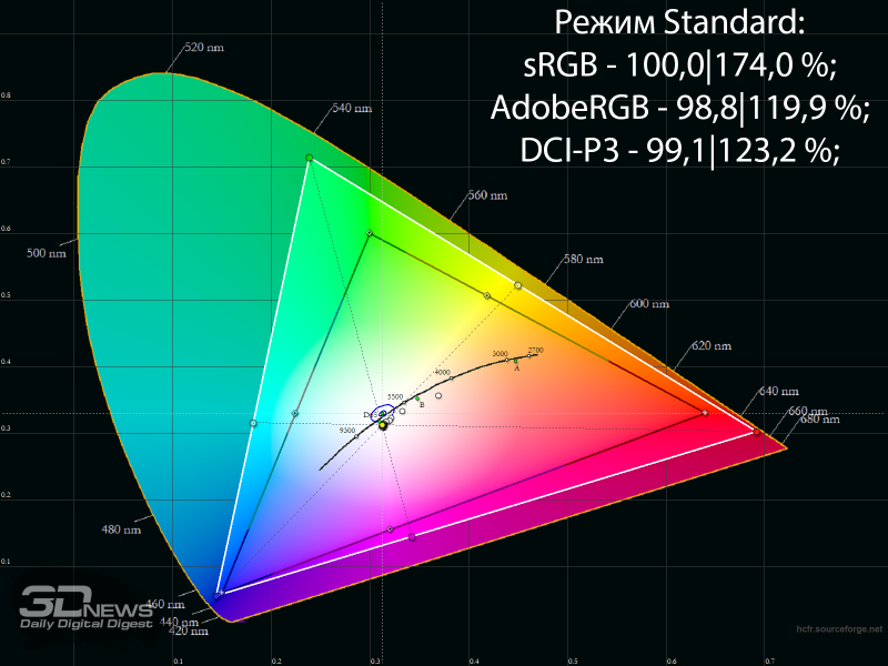 Обзор игрового QD-OLED UWQHD-монитора Gigabyte MO34WQC2: возвращение к истокам